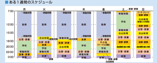 スケジュール