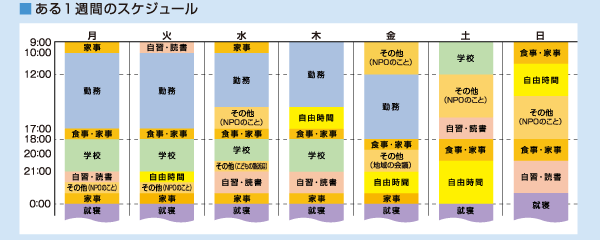 スケジュール