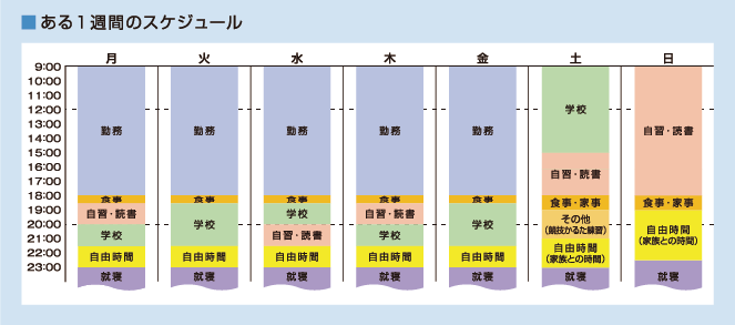 スケジュール